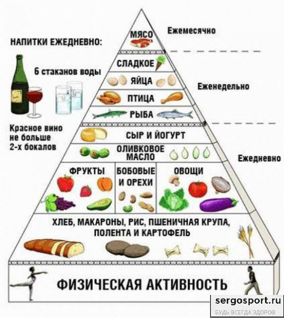 средиземноморская диета для граждан России