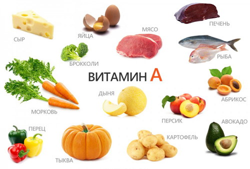 продукты содержащие витамин А