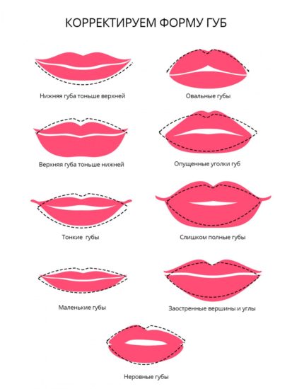 как исправить губы
