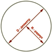 диаметр