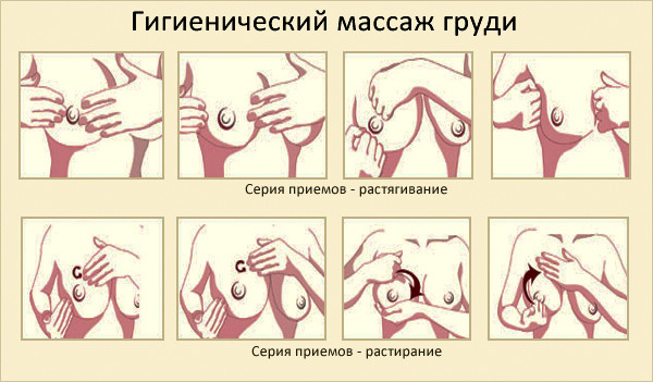 гигиенический массаж груди