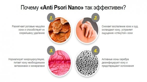 Anti Psori Nano мазь от псориаза