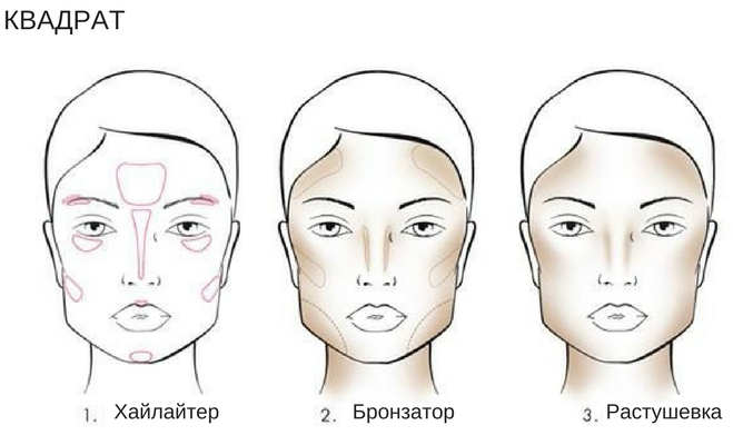 коррекция лица косметикой